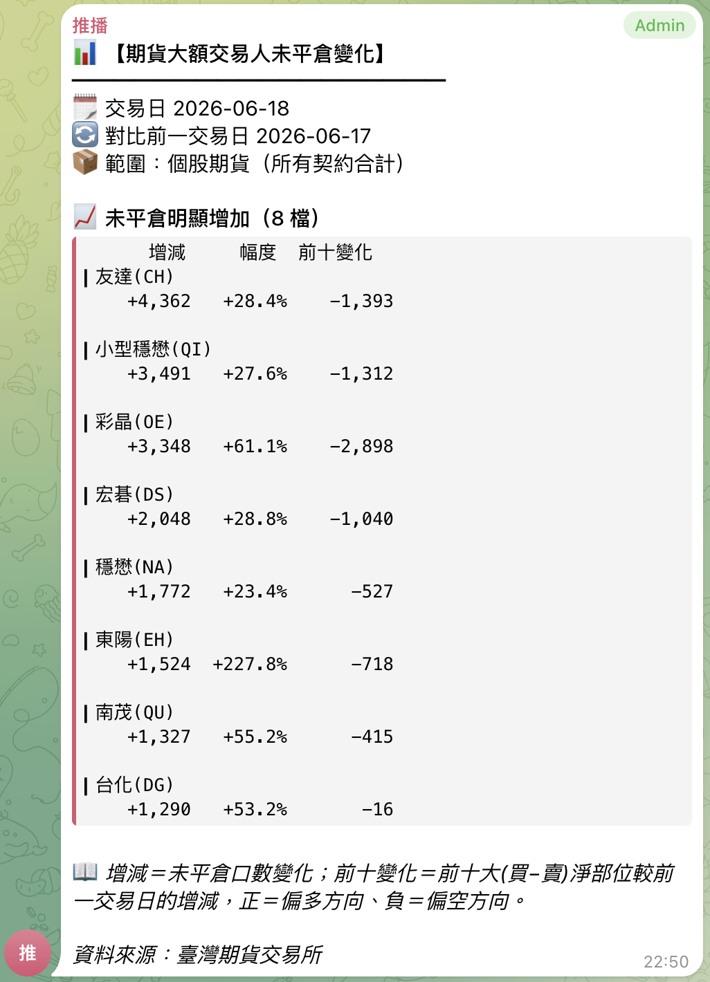 期貨大額交易人未平倉異常偵測